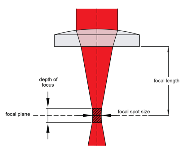 Laser cutter, large (Rabbit Laser RL-80-1290) ID:6 - Protospace Wiki