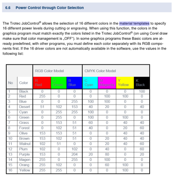 File:Power Control through Color Selection Table.png
