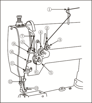 Techsew threading